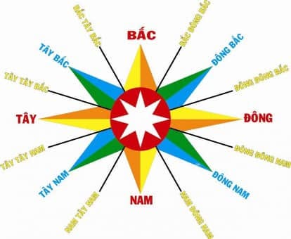Xây nhà hướng nào mát nhất và nhà hướng nào nóng nhất?